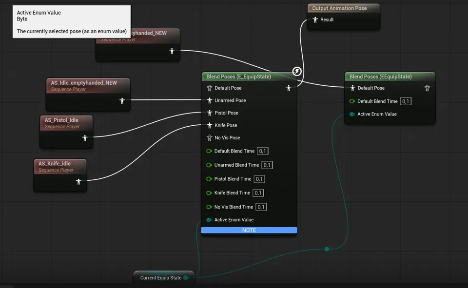 Animation blending by equipped item
